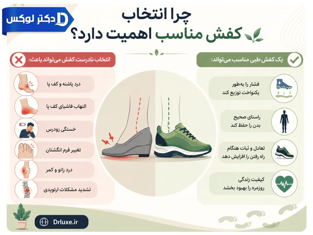 راهنمای انتخاب کفش‌های طبی و ارتوپدی مناسب